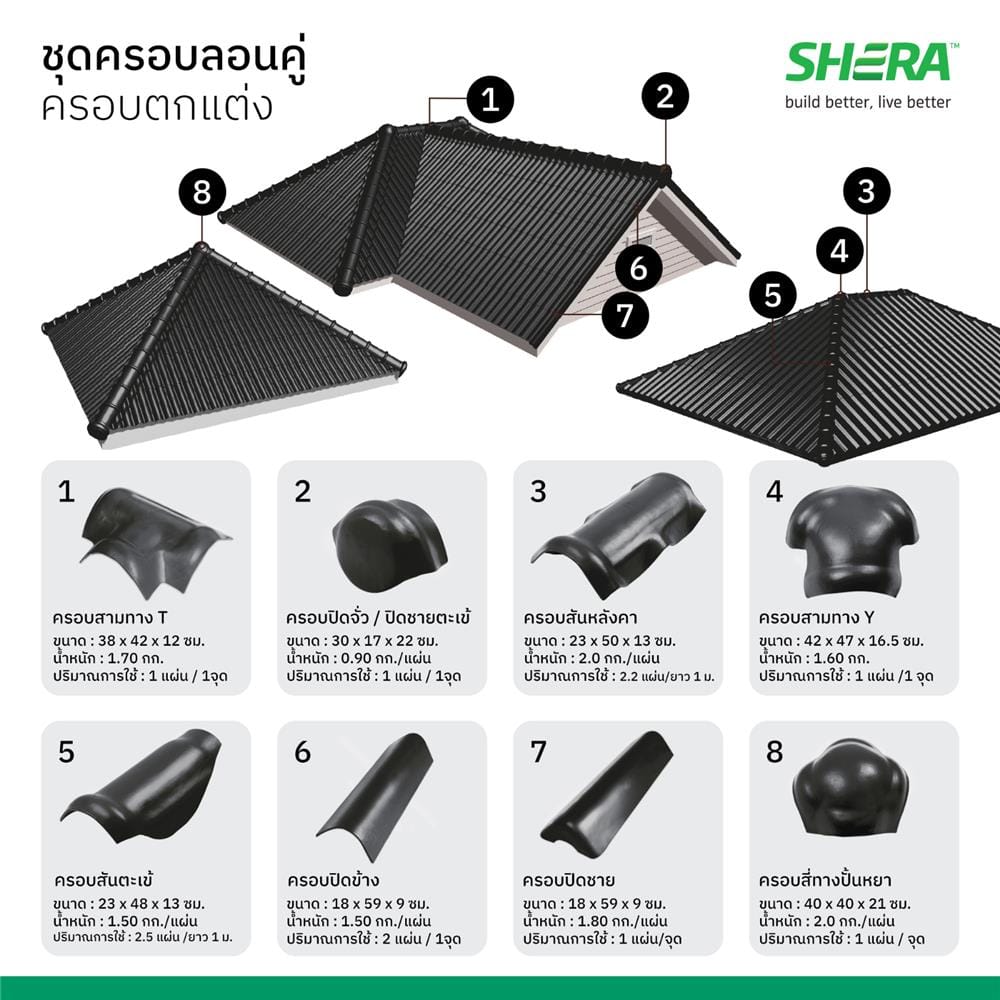 ครอบตกแต่งปิดจั่ว ปิดชาย ลอนคู่ เฌอร่า 30x17x22 ซม. สีชาร์โคลเกรย์