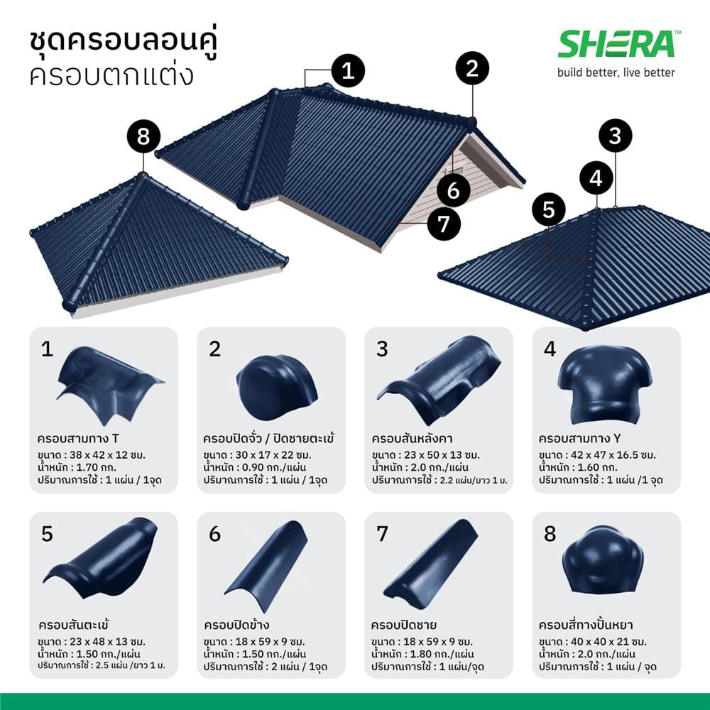 ครอบตกแต่งปิดจั่ว ปิดชาย ลอนคู่ เฌอร่า 30x17x22 ซม. สีเดนิม