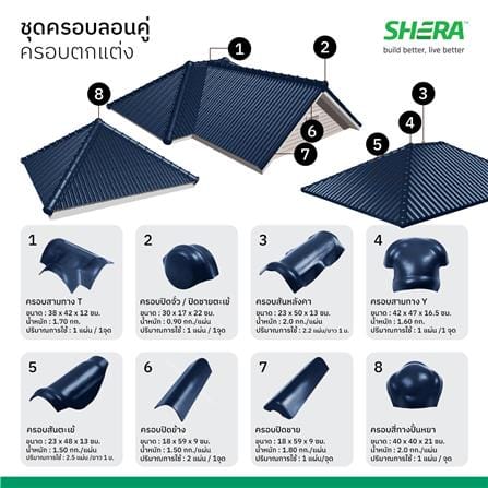 ครอบตกแต่งปิดจั่ว ปิดชาย ลอนคู่ เฌอร่า 30x17x22 ซม. สีเดนิม_3