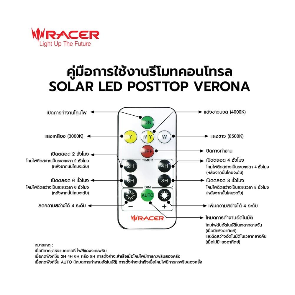 ไฟหัวเสา SOLAR RACER VERONA1 60 วัตต์ DAYLIGHT/COOL WHITE/WARM WHITE สีดำ
