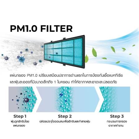 แอร์ผนัง HAIER HSU-13VRSA05PBF 13000 บีทียู อินเวอร์เตอร์ สีชมพู_6
