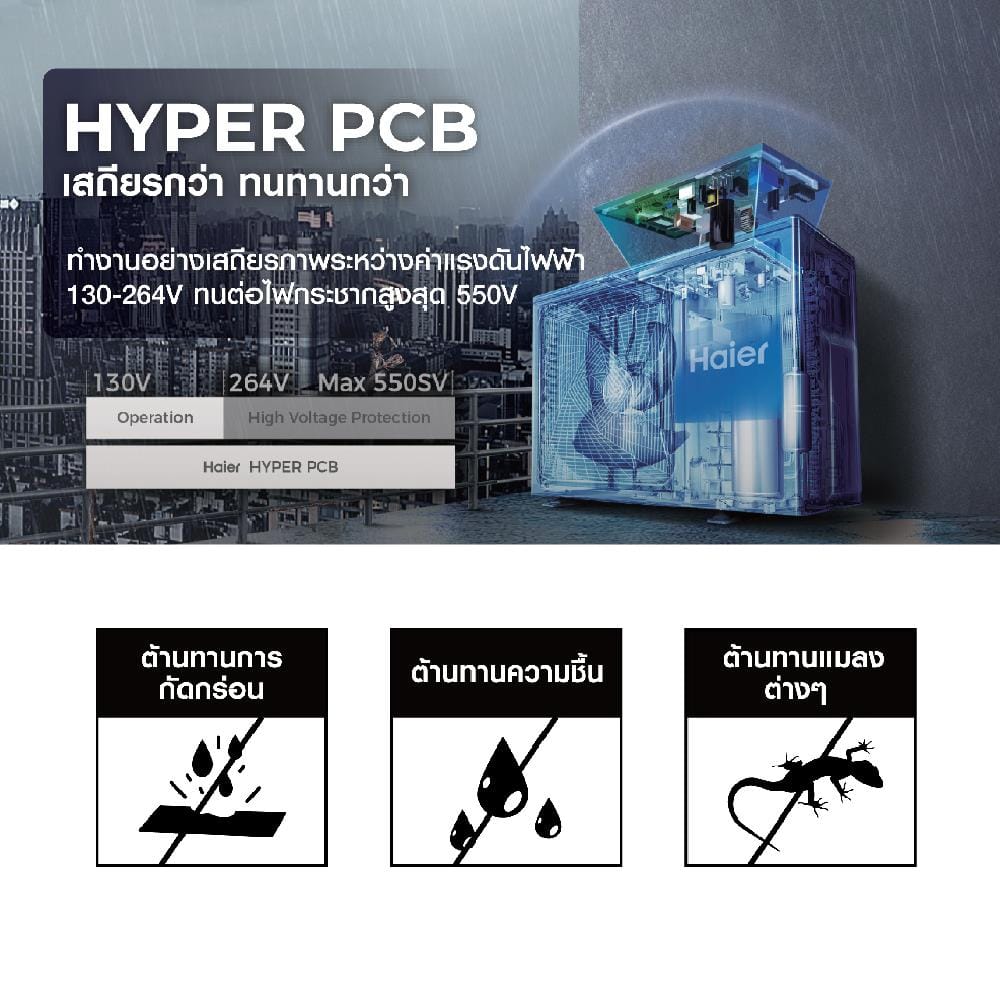แอร์ผนัง HAIER HSU-12VQEC05 12000 บีทียู อินเวอร์เตอร์