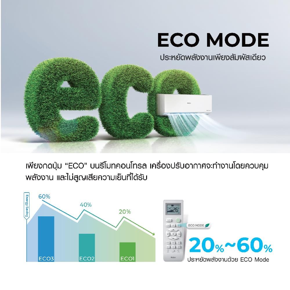 แอร์ผนัง HAIER HSU-18VQEC05 18000 บีทียู อินเวอร์เตอร์