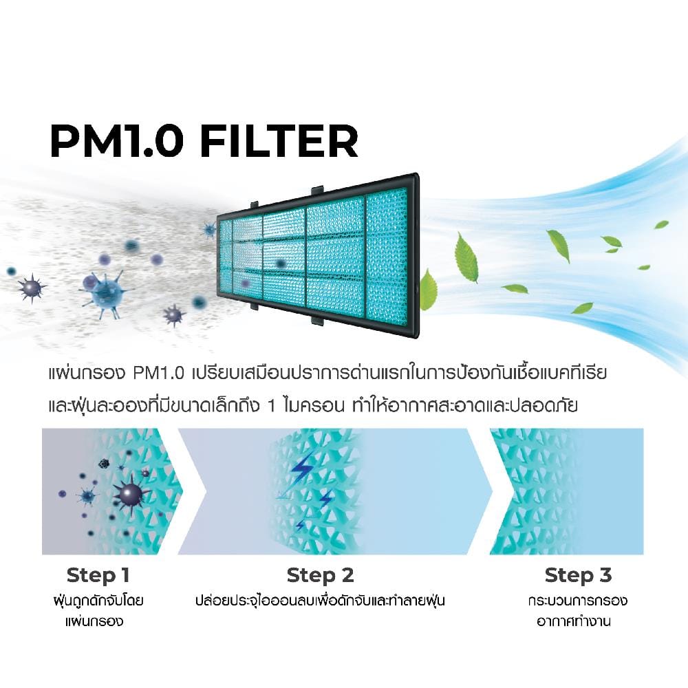 แอร์ผนัง HAIER HSU-13VRSA05WBF 13000 บีทียู อินเวอร์เตอร์ สีขาว