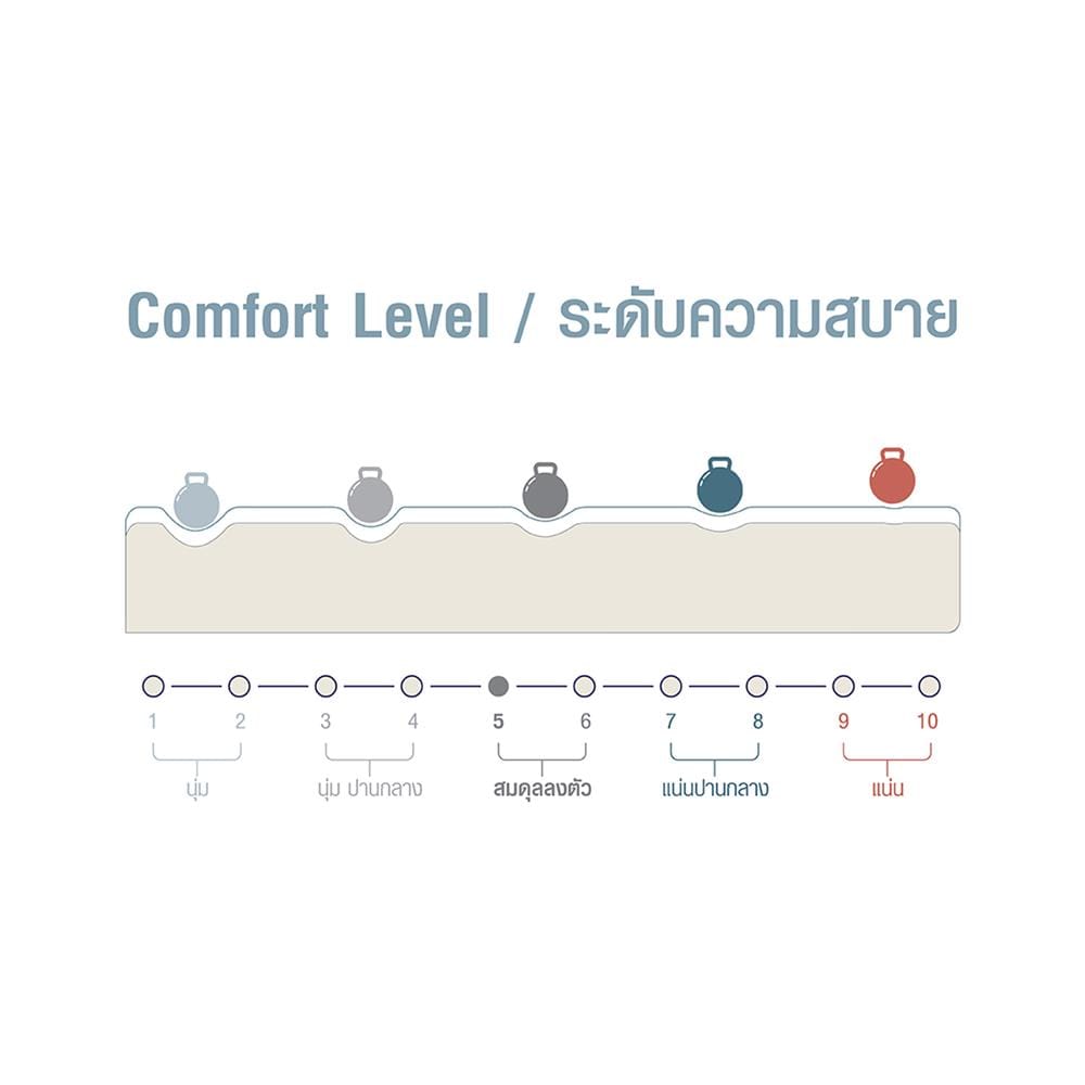 ที่นอนไฮบริด 5 ฟุต SERA GRANDE รุ่น HARMONY