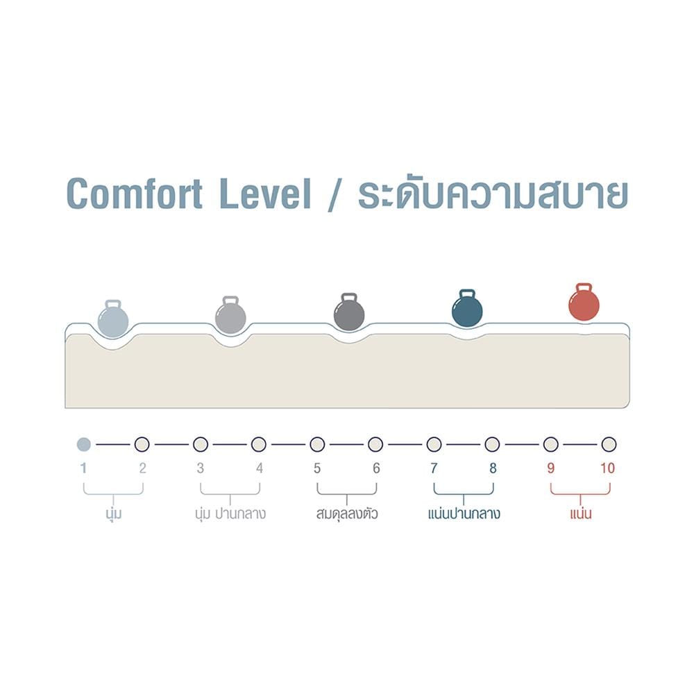 ที่นอนพ็อกเก็ตสปริง 3.5 ฟุต SERA รุ่น HUGO