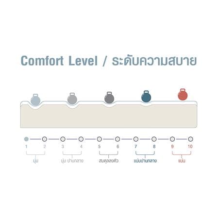 ที่นอนพ็อกเก็ตสปริง 6 ฟุต SERA รุ่น HUGO_6