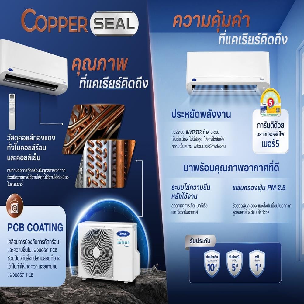 แอร์ผนัง CARRIER 42TVDB022/38TVDB022 21000 บีทียู อินเวอร์เตอร์