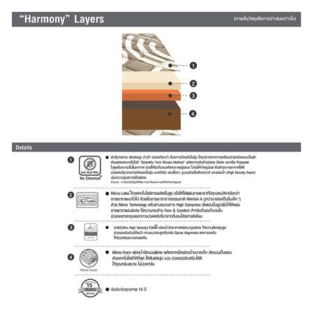 ที่นอนไฮบริด 6 ฟุต SERA GRANDE รุ่น HARMONY_5