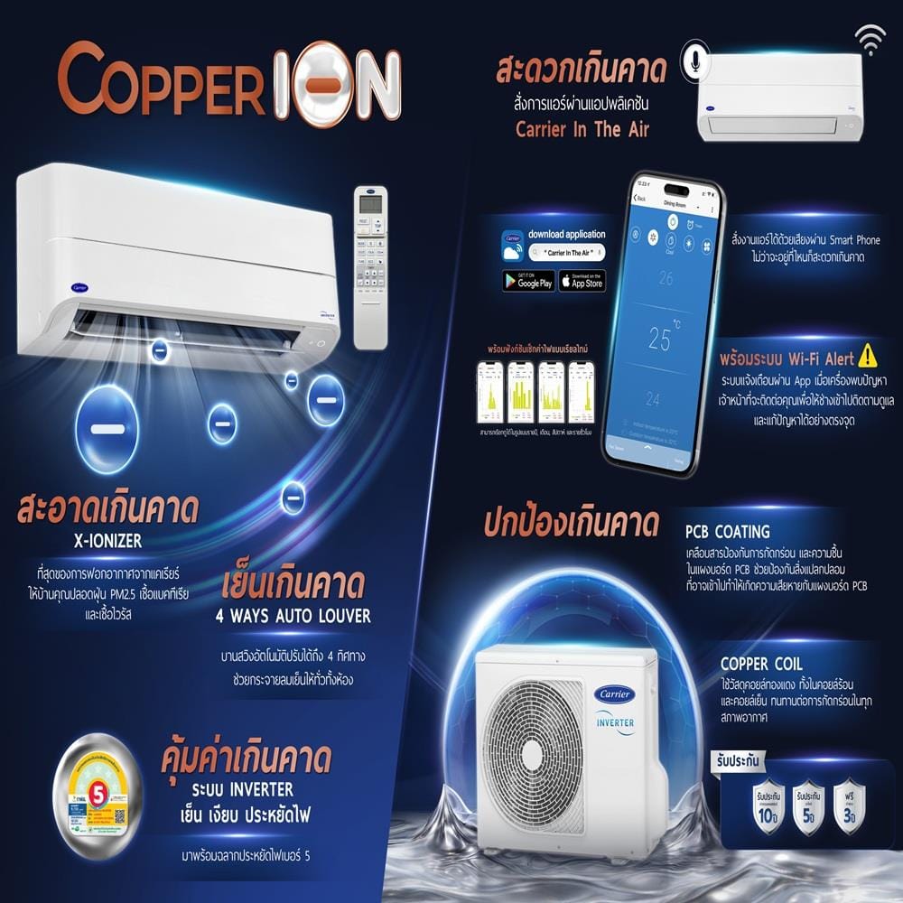 แอร์ผนัง CARRIER 42TVEB026/38TVEB026 24000 บีทียู อินเวอร์เตอร์