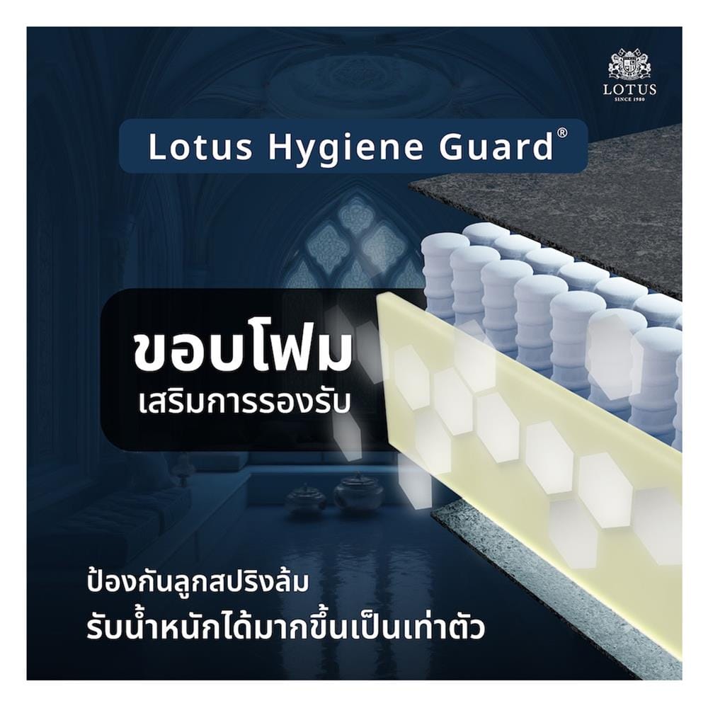 ที่นอนพ็อกเก็ตสปริง 5 ฟุต LOTUS รุ่น CASTELLO พร้อมชุดเครื่องนอน 11 ชิ้น