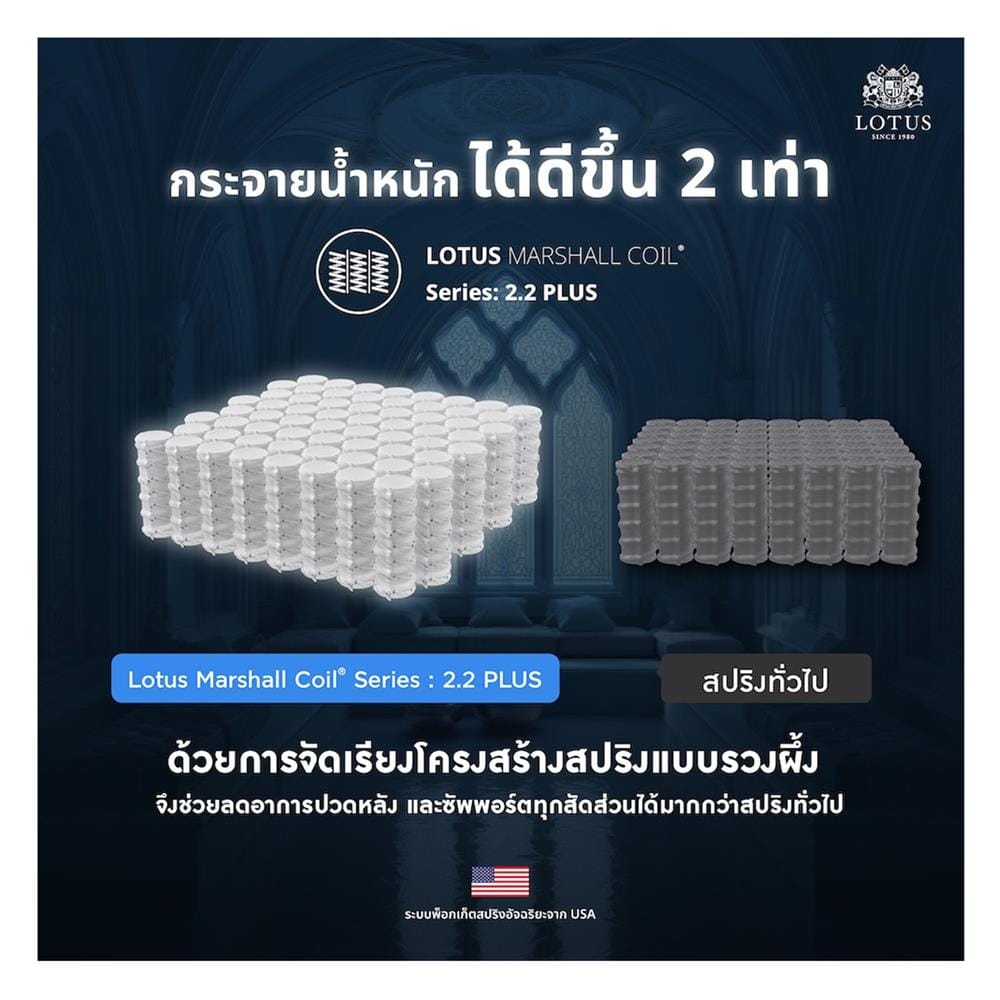 ที่นอนพ็อกเก็ตสปริง 5 ฟุต LOTUS รุ่น CASTELLO พร้อมชุดเครื่องนอน 11 ชิ้น