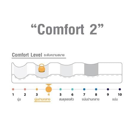 ที่นอนพ็อกเก็ตสปริง 3.5 ฟุต SERA รุ่น COMFORT TWO_5