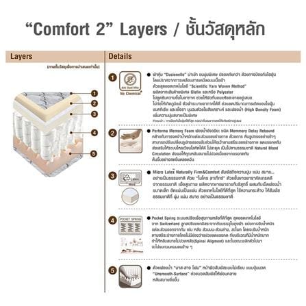 ที่นอนพ็อกเก็ตสปริง 6 ฟุต SERA รุ่น COMFORT TWO_4
