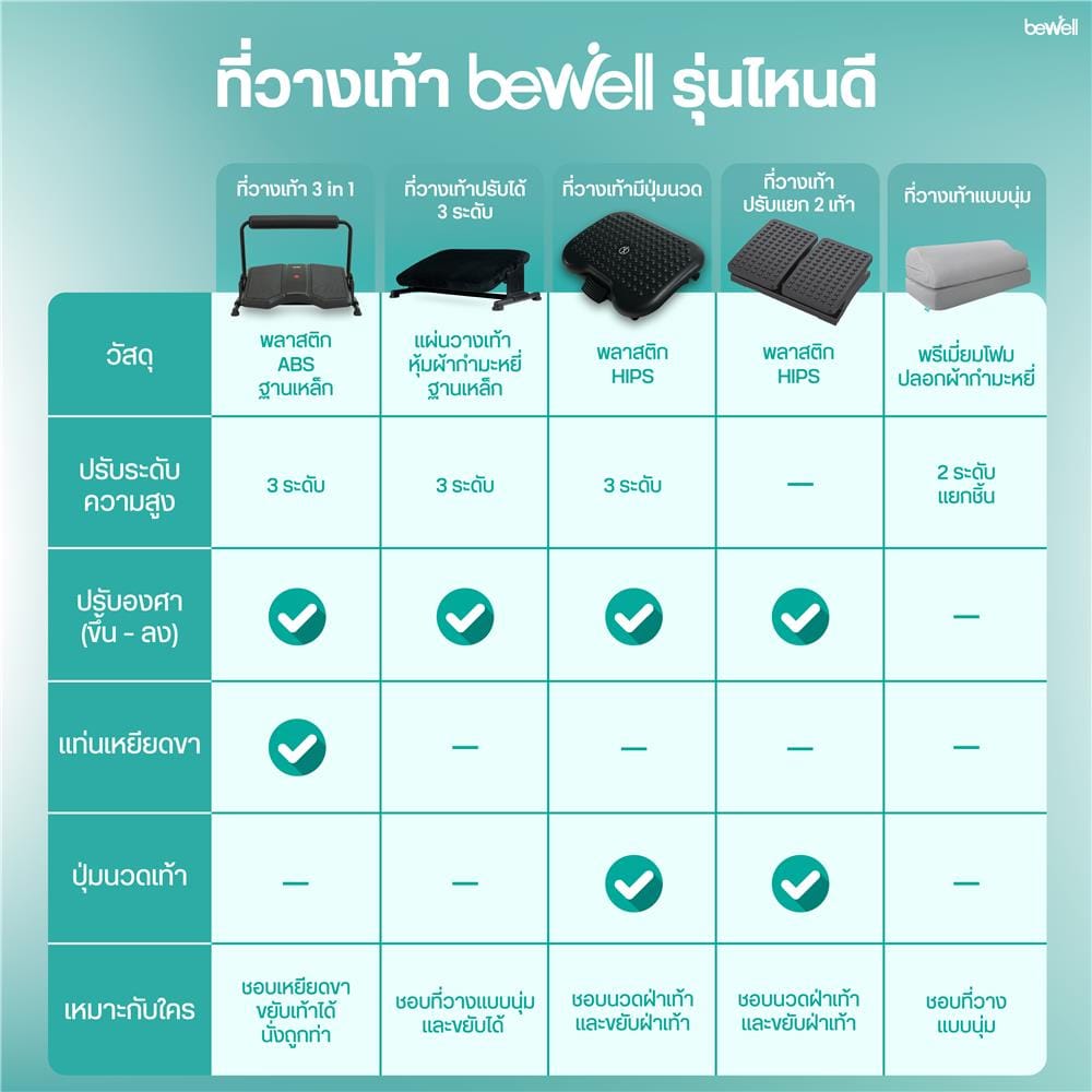 ที่วางเท้าเพื่อสุขภาพ BEWELL EF07-BK สีดำ