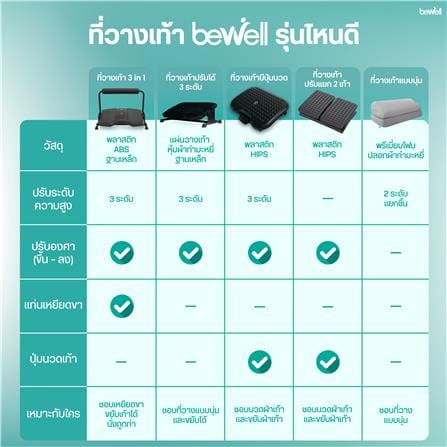 ที่วางเท้าเพื่อสุขภาพ BEWELL EF07-BK สีดำ_6