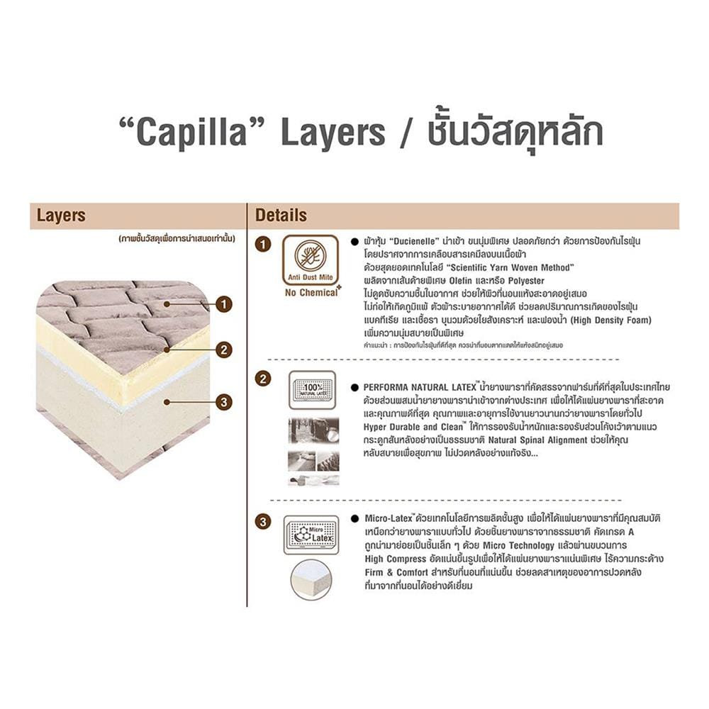 ที่นอนยางพารา 5 ฟุต SERA รุ่น CAPILLA
