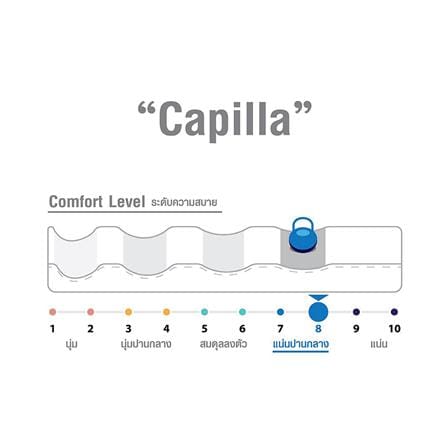 ที่นอนยางพารา 5 ฟุต SERA รุ่น CAPILLA_6