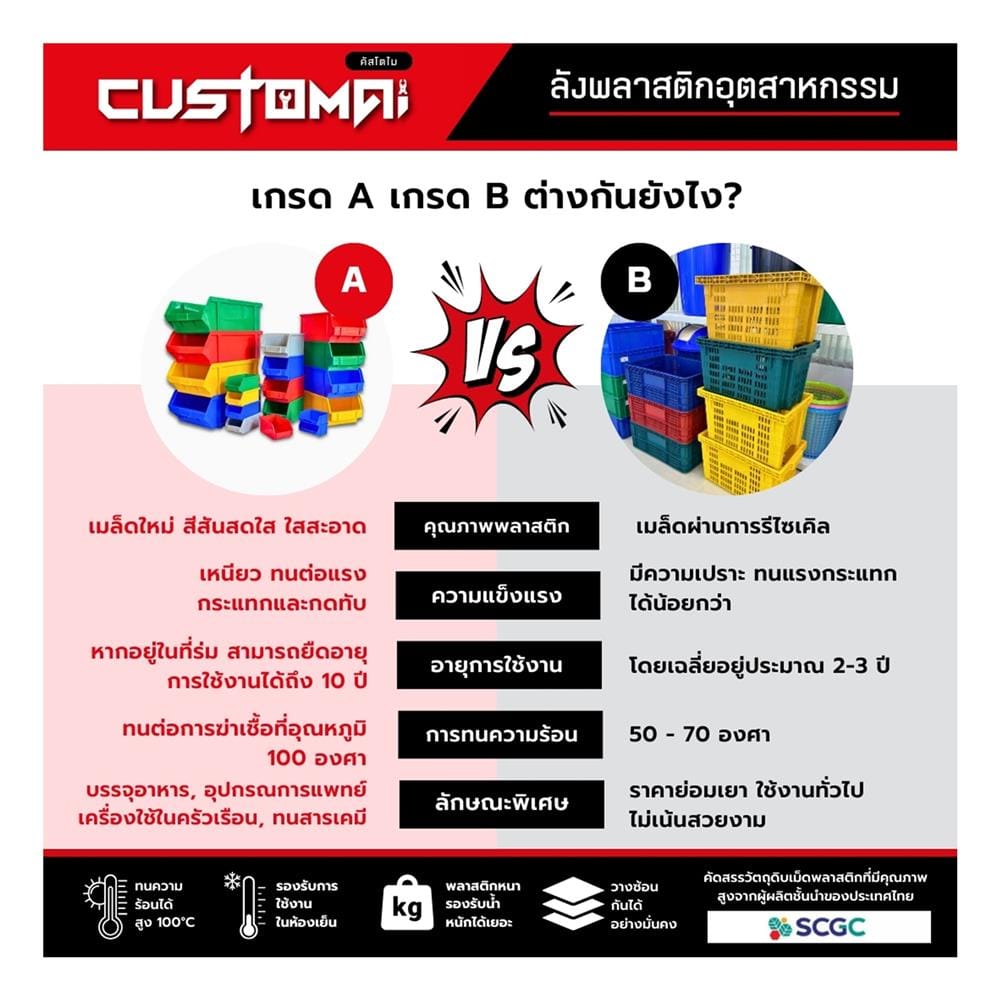 กล่องเครื่องมือใส่อะไหล่ CUSTOMAI 991 สีแดง