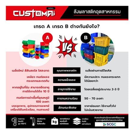 กล่องเครื่องมือใส่อะไหล่ CUSTOMAI 991 สีแดง_3