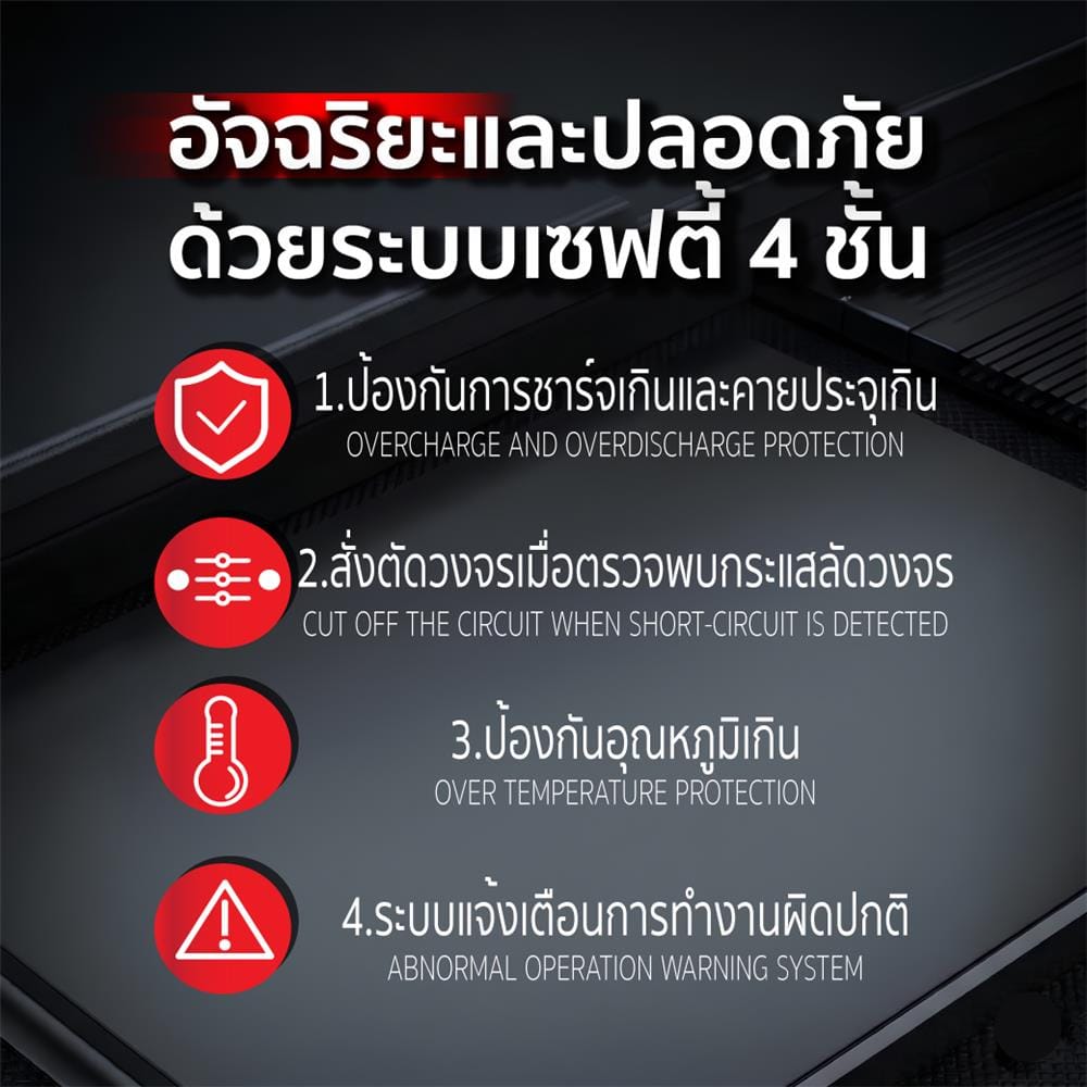 แบตเตอรี่ SUMO 15LM 2.0AH 21 โวลต์