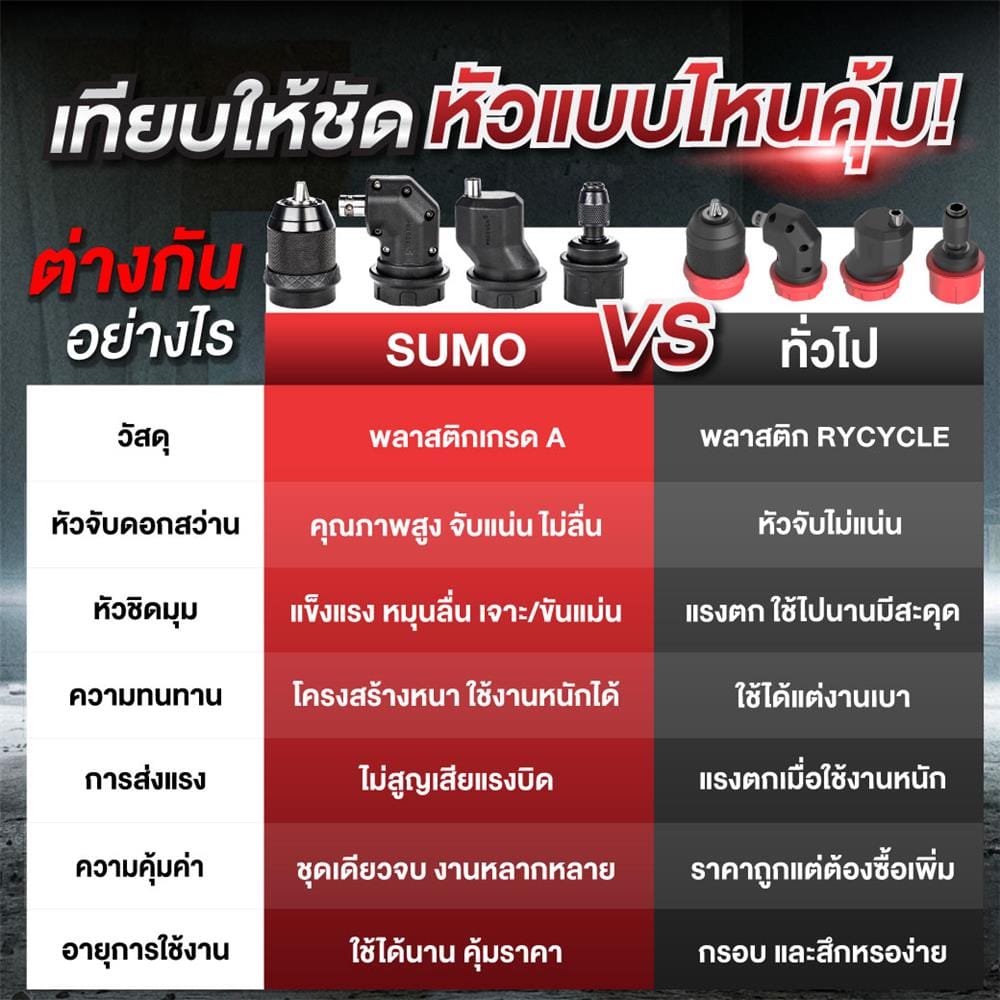 สว่านไขควงไร้สาย (พร้อมแบตเตอรี่ 2 ก้อน) SUMO MU1646 16 โวลต์