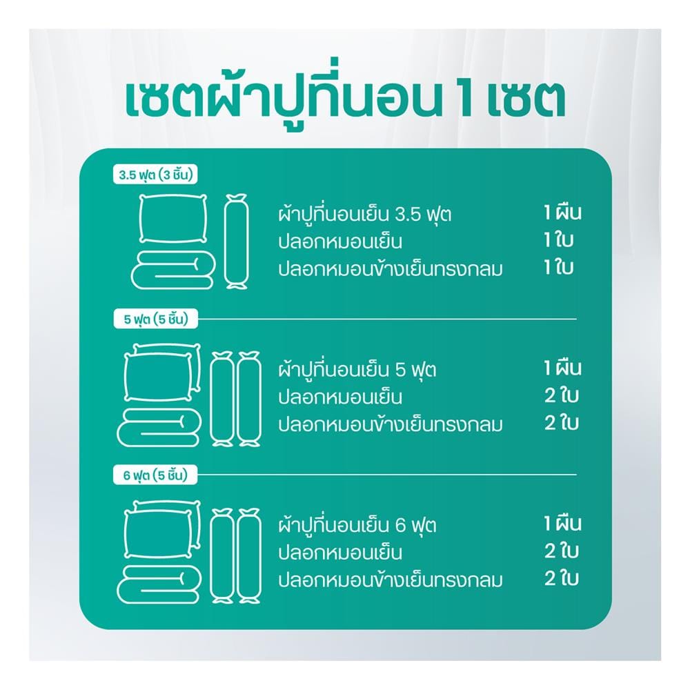 ชุดผ้าปูที่นอน 5 ฟุต (ชุด 5 ชิ้น) BEWELL COOLING สี BLUE