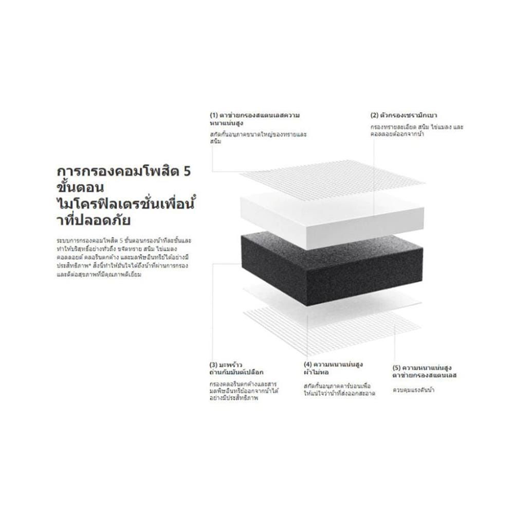 หัวกรองน้ำ XIAOMI XMI-BHR9098GL สีขาว