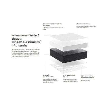 หัวกรองน้ำ XIAOMI XMI-BHR9098GL สีขาว_6