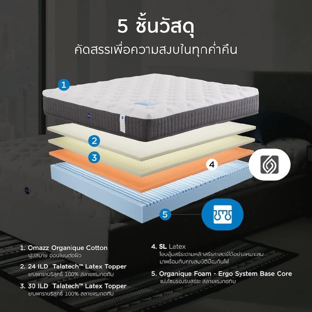 ที่นอน 3.5 ฟุต OMAZZ FERRIS (พร้อมชุดเครื่องนอน 6 ชิ้น)
