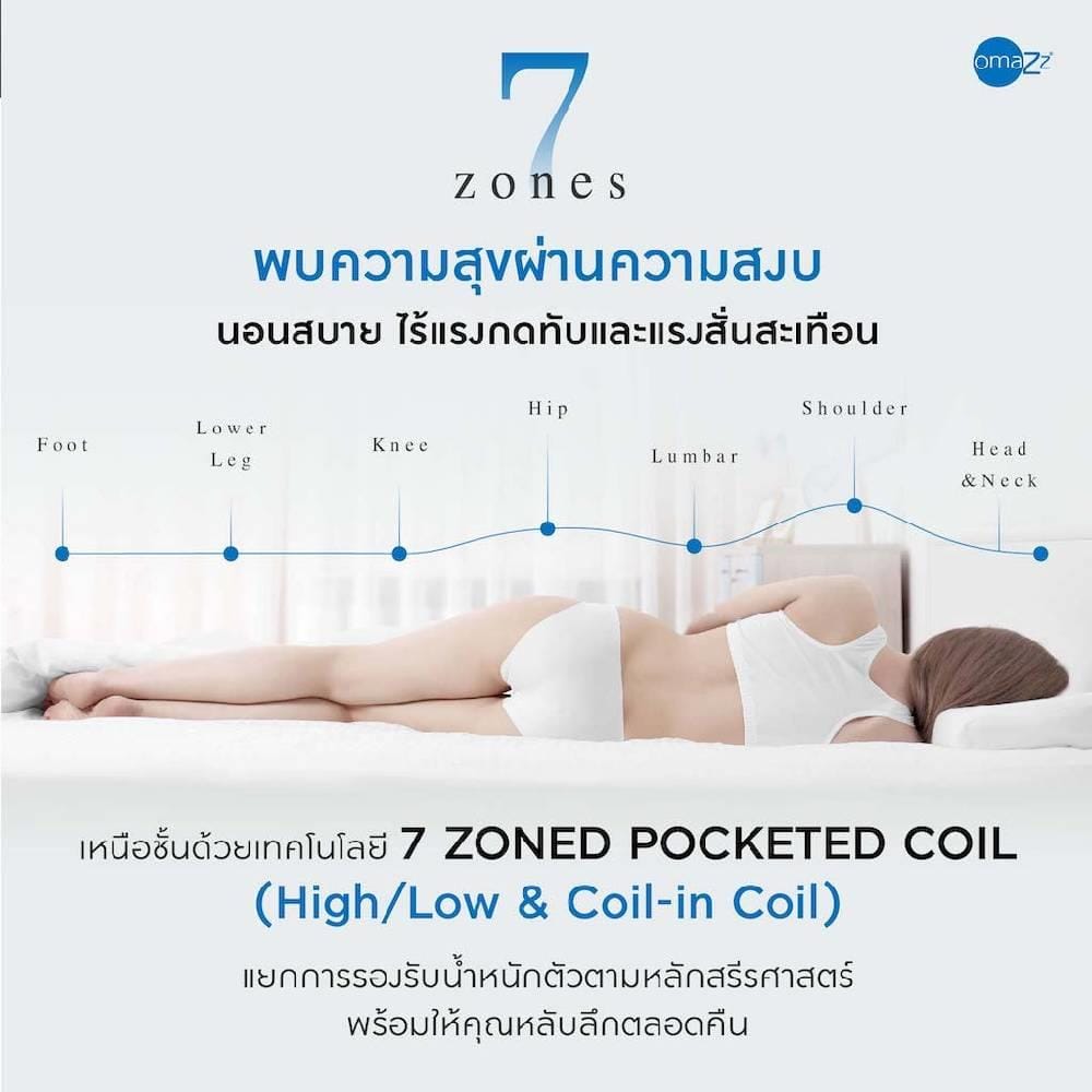 ที่นอน 3.5 ฟุต OMAZZ FINCHLEY (พร้อมชุดเครื่องนอน 6 ชิ้น)