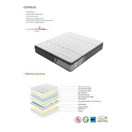 ที่นอนพ็อกเกตสปริง 3.5 ฟุต สุญญากาศ HOME LIVING STYLE CIRRUS_11