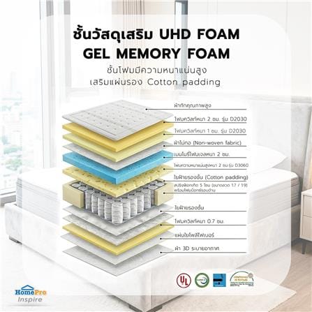 ที่นอนพ็อกเกตสปริง 3.5 ฟุต สุญญากาศ HOME LIVING STYLE CIRRUS_7