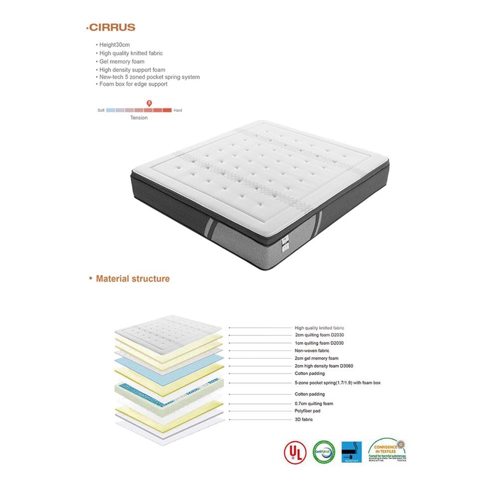 ที่นอนพ็อกเก็ตสปริง 5 ฟุต สุญญากาศ HOME LIVING STYLE CIRRUS