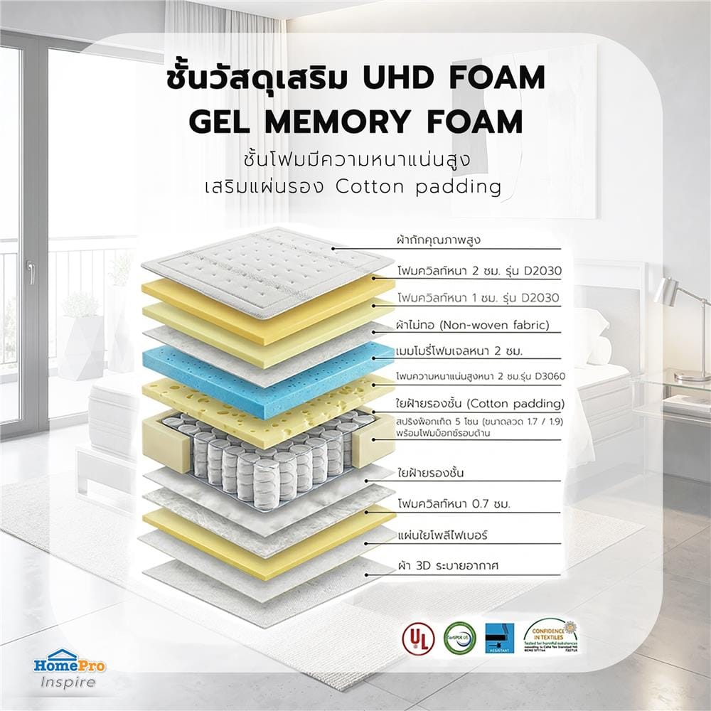 ที่นอนพ็อกเก็ตสปริง 5 ฟุต สุญญากาศ HOME LIVING STYLE CIRRUS