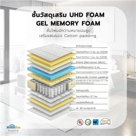 ที่นอนพ็อกเก็ตสปริง 5 ฟุต สุญญากาศ HOME LIVING STYLE CIRRUS_6