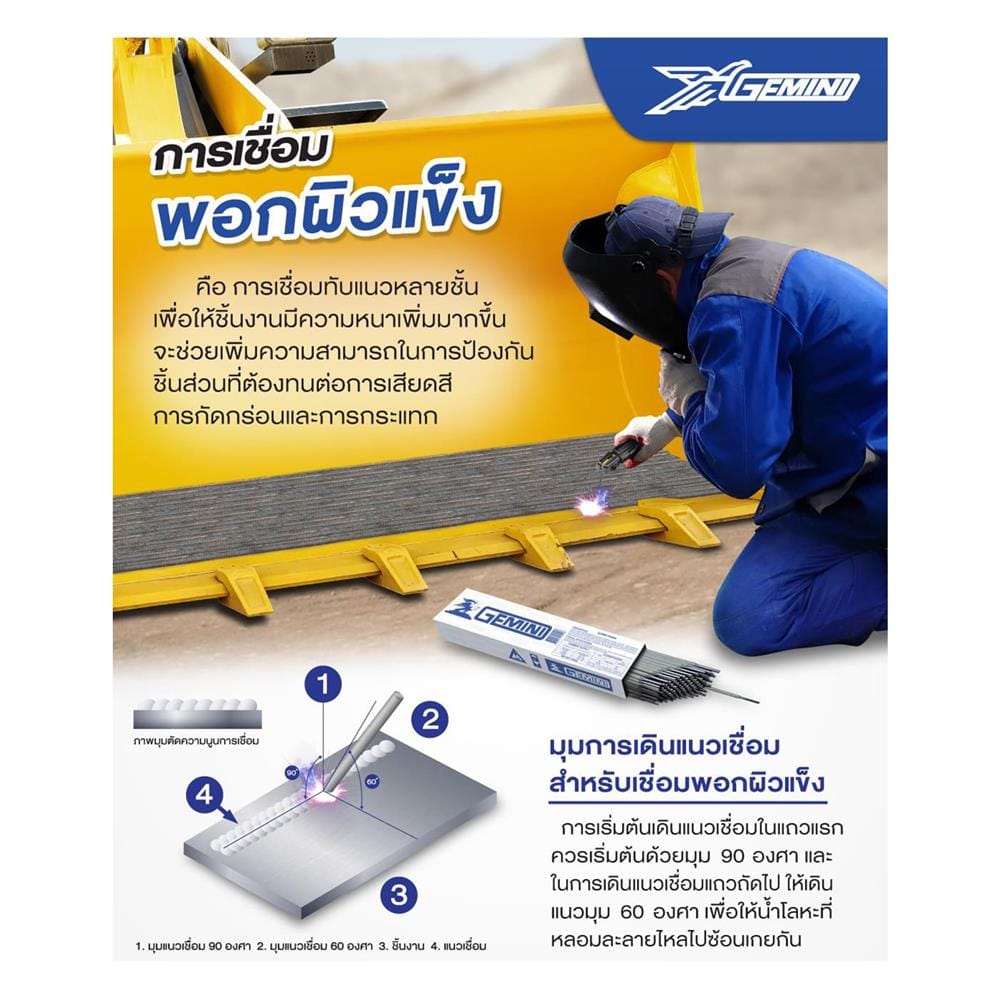 ลวดเชื่อมพอกผิวแข็ง GEMINI H350R 3.2 x 350 มม.