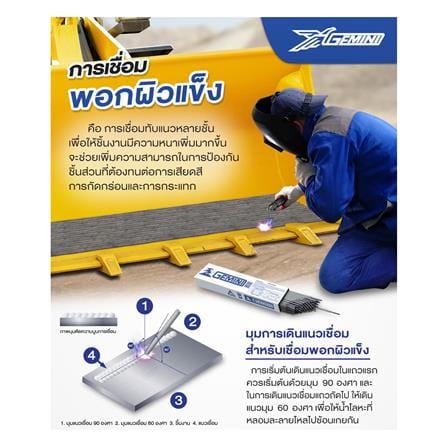 ลวดเชื่อมพอกผิวแข็ง GEMINI H350R 3.2 x 350 มม._4