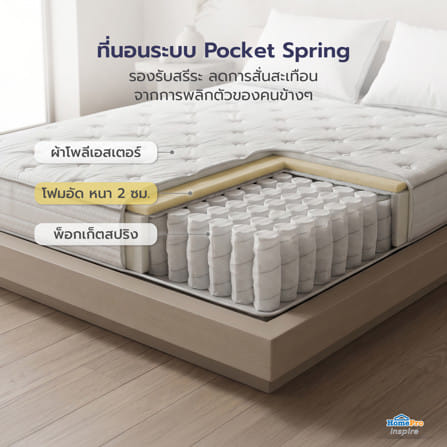 ที่นอนพ็อกเก็ตสปริง สุญญากาศ 5 ฟุต SNAZZ รุ่น NOLAN_7