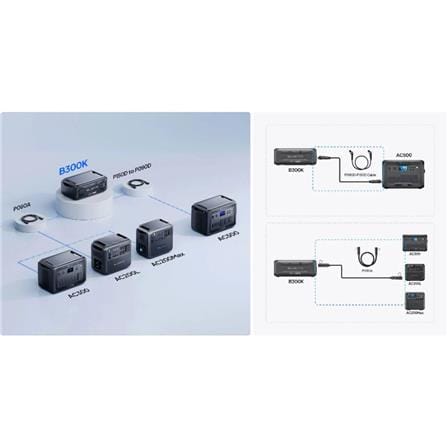 แบตเตอรี่ขยาย BLUETTI B300K 2764.8WH_8
