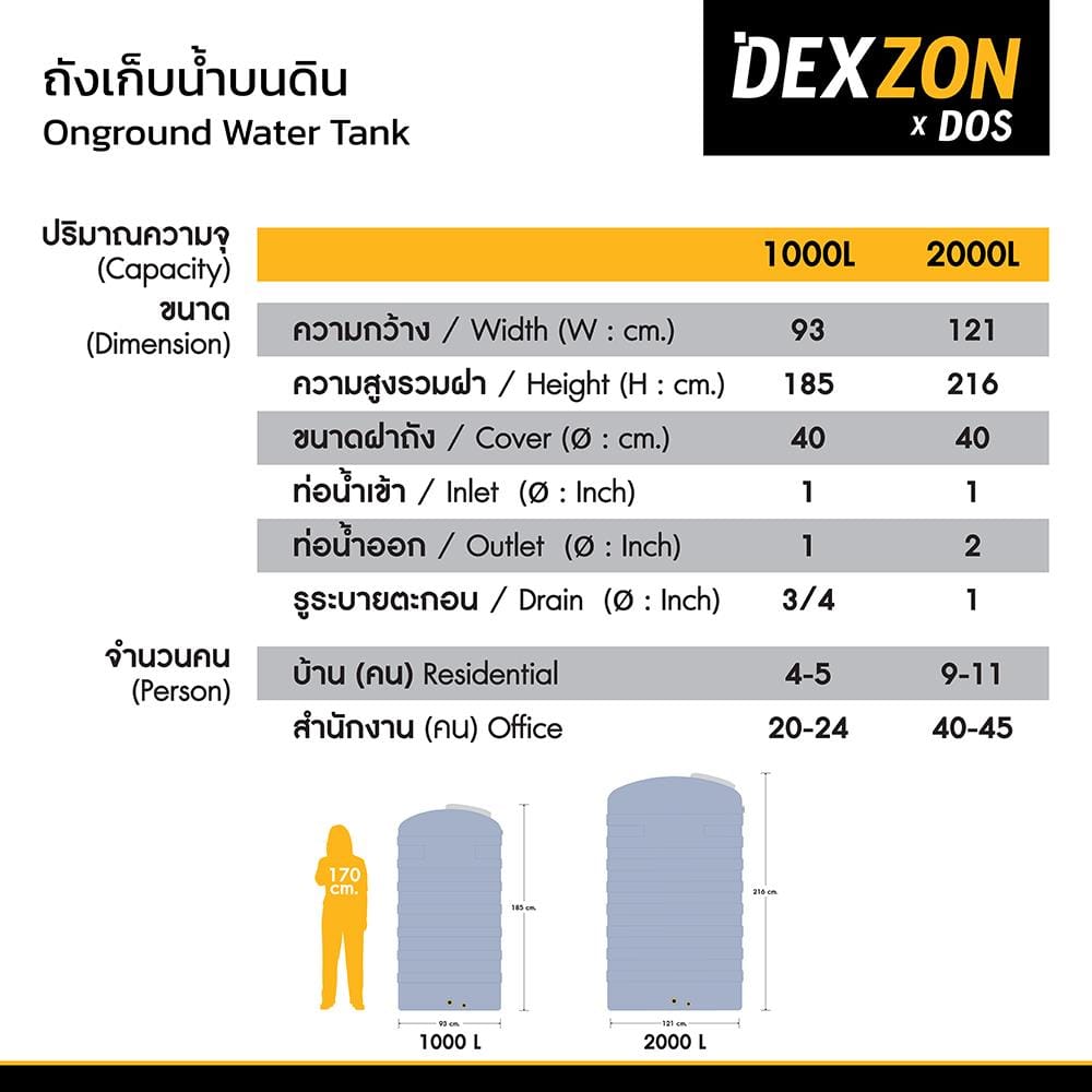 ถังเก็บน้ำ DEXZON GRANIX 1000 ลิตร สี GRANITE GREY