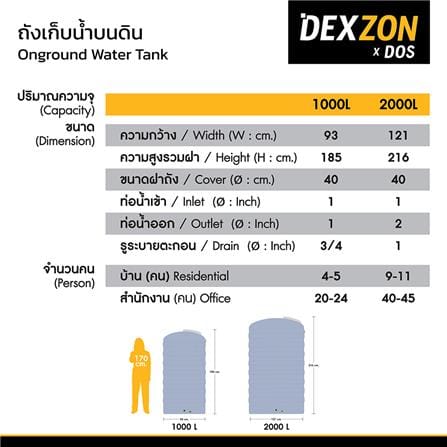 ถังเก็บน้ำ DEXZON GRANIX 1000 ลิตร สี GRANITE GREY_7