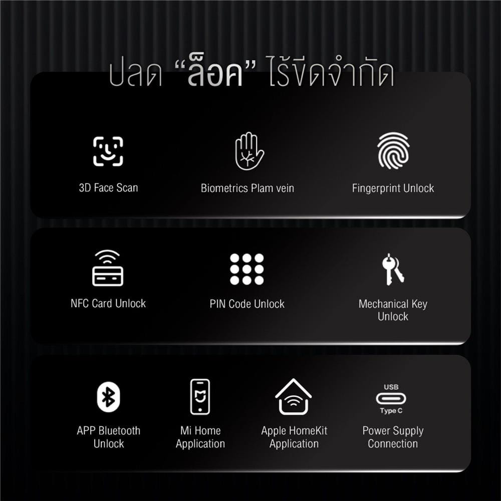 กลอนประตูดิจิตอล LOCKIN V5 MAX สีดำ (มือจับซ้าย)