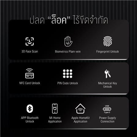 กลอนประตูดิจิตอล LOCKIN V5 MAX สีดำ (มือจับซ้าย)_5