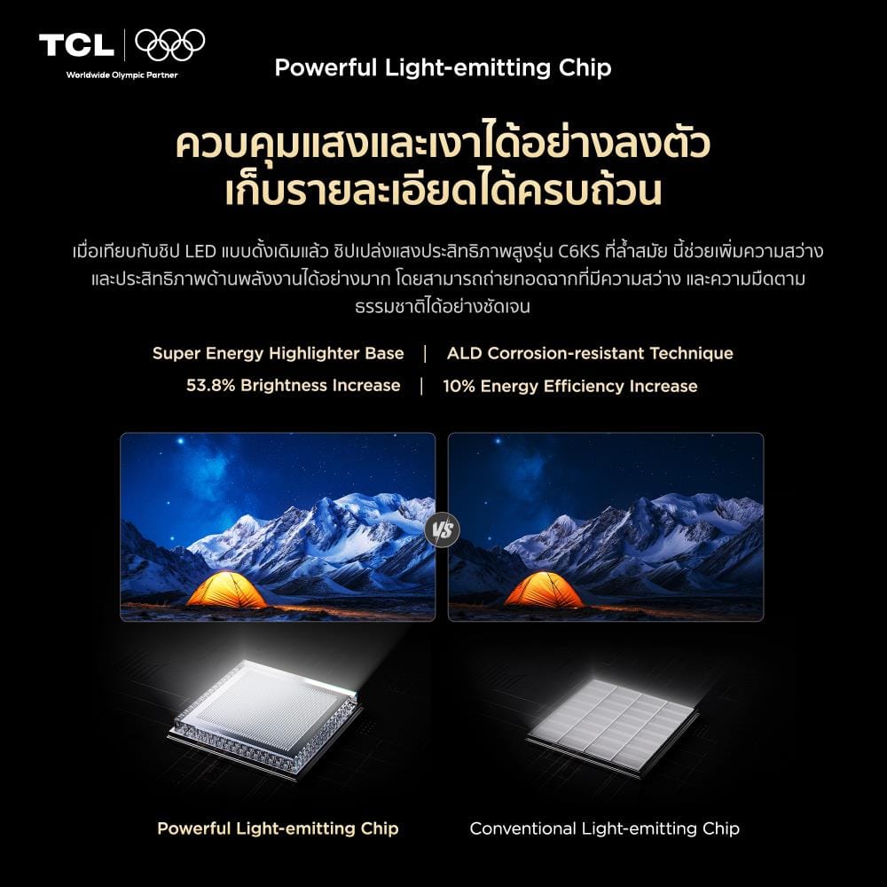 ทีวีคิวดี มินิแอลอีดี 55 นิ้ว TCL (4K, MINI LED, GOOGLE TV) 55C6KS
