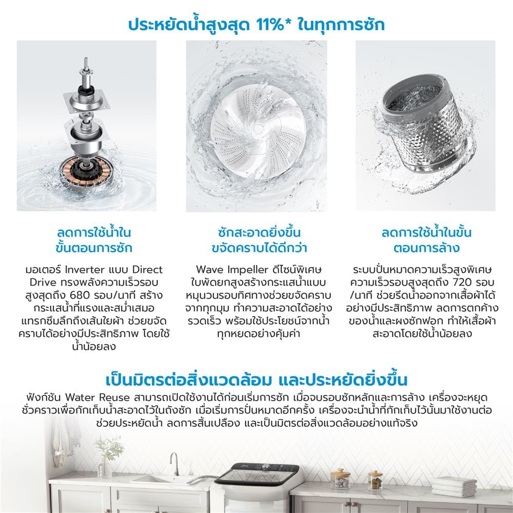 เครื่องซักผ้าฝาบน MIDEA MA512W150D 15กก. อินเวอร์เตอร์ สีดำ