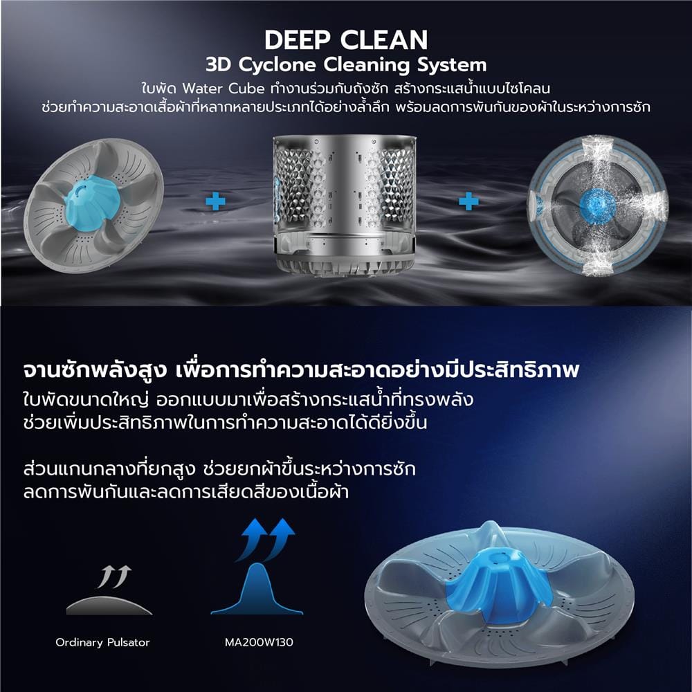 เครื่องซักผ้าฝาบน MIDEA MA200W130 13กก. สีเทา