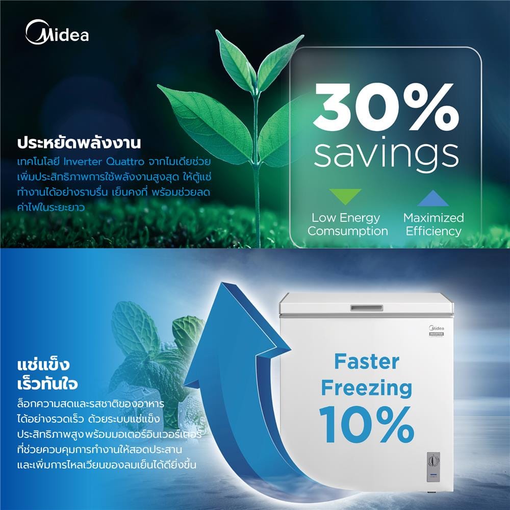 ตู้แช่ 2 ระบบ MIDEA MDRC211 5 คิว สีขาว อินเวอร์เตอร์