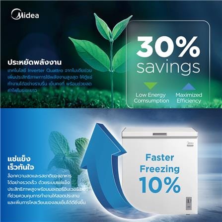 ตู้แช่ 2 ระบบ MIDEA MDRC211 5 คิว สีขาว อินเวอร์เตอร์_3