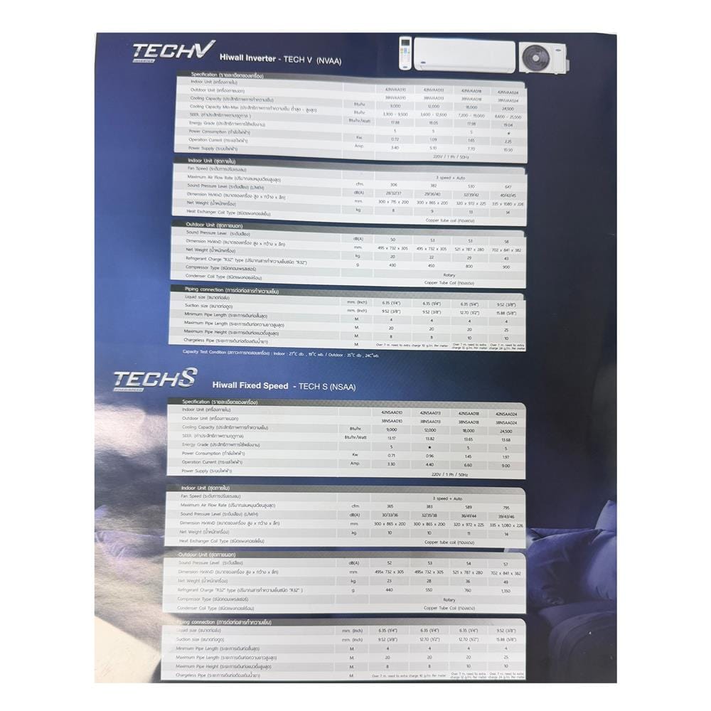 แอร์ผนัง CARRIER 42NVAA018/38NVAA018 18000 บีทียู อินเวอร์เตอร์